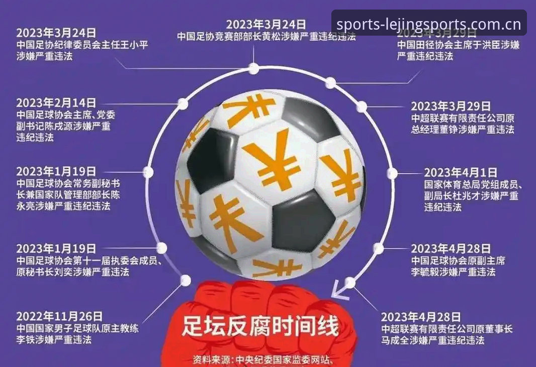 中国足协第三批禁足名单背后：65人受罚，足球反腐进入深水区